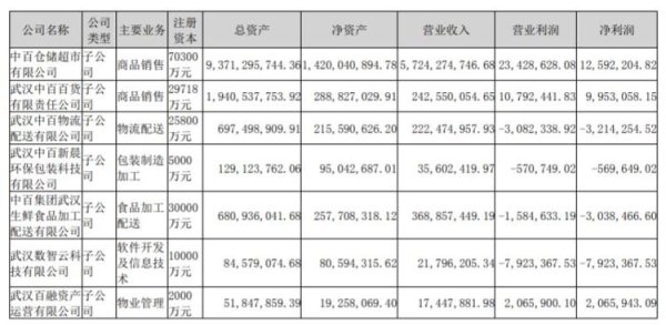 恒运资本配资 卷走2.19亿，逃到境外！连锁超市龙头中百集团子公司财务被抓