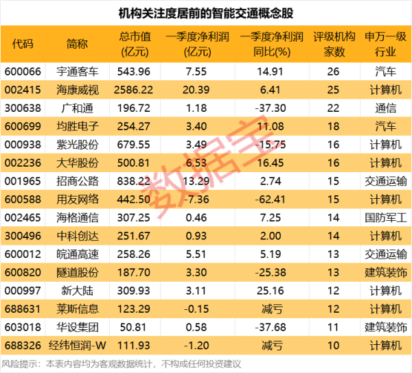 聚宝盆 利好来了！顶层设计将出台 4000亿级大市场 机构关注这些股