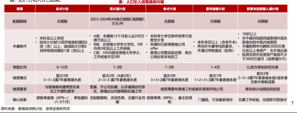 宝钜证券 有人年薪百万、有人餐厅“炒散”，续签率54%的香港“高才通”如何优化？
